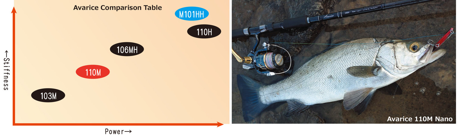 Ripple Fisher Avarice 110M Nano Shore Game Fishing Rod **US Seller**