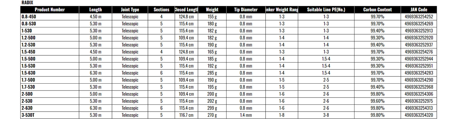 Shimano Radix 1.5-500 Surf Fishing Rod
