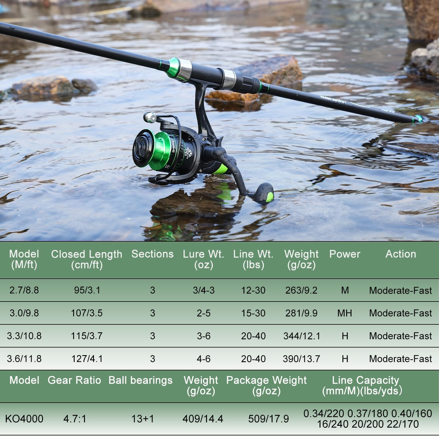 Sougayilang Surf Fishing Rod Combo IM8 Carbon 3 Piece Travel Spinning Rod with 4