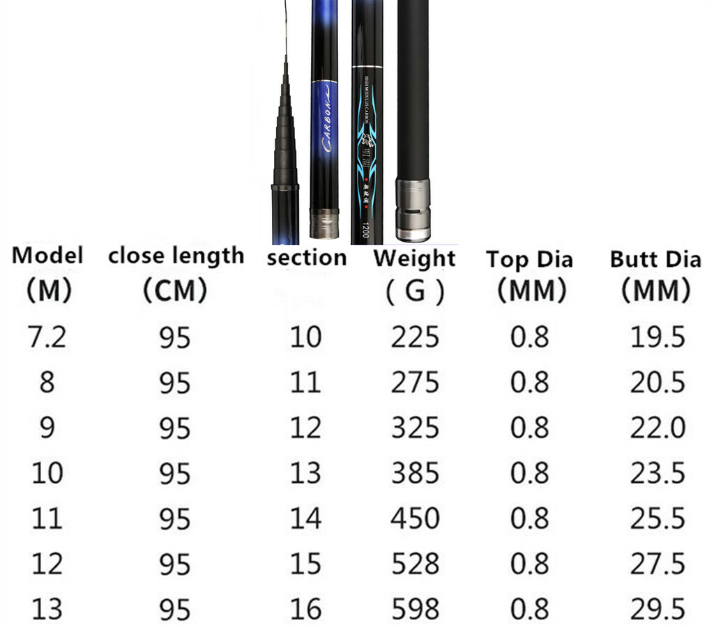 8m 9m 10m 11m 12m 13m Telescopic Fishing Rod Hard Carbon Fiber Hand Fishing Pole