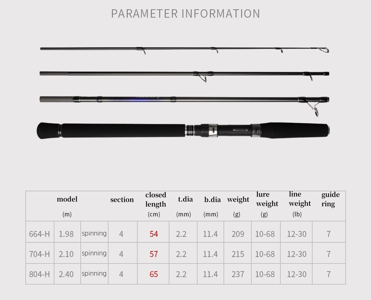 Fishing Rod Spinning Travel Shore Jigging High Carbon Fiber Rods Portable Pole