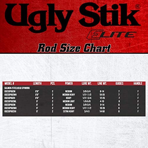 Ugly Stik Elite 8’6 Medium Fishing Rod for Salmon Steelhead 2pc Durable Graphite