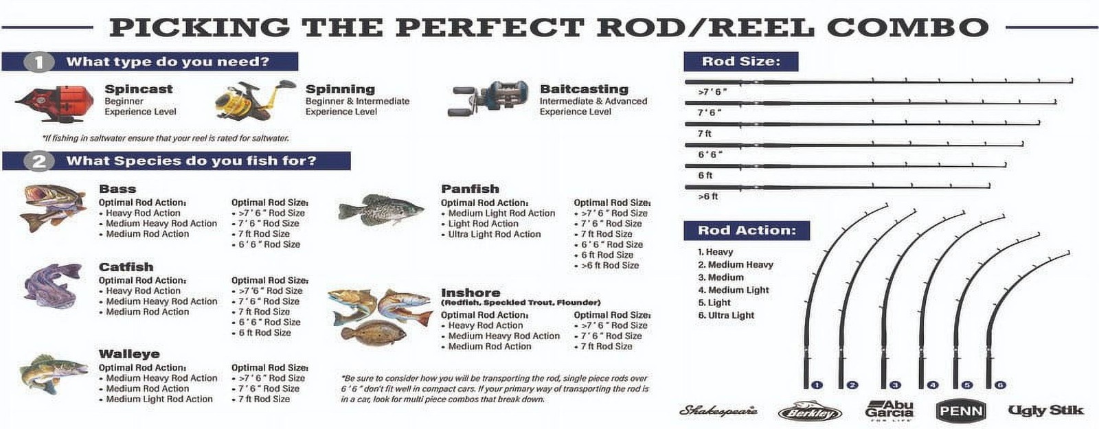 Crappie Hunter Spinning Rod 10′ Light Fishing Rod 2 Piece