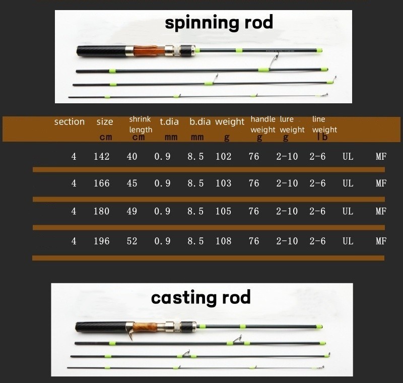 Fishing Rod Spinning Casting Rods Lure Carbon Fiber Ultra Light Fast Action Pole