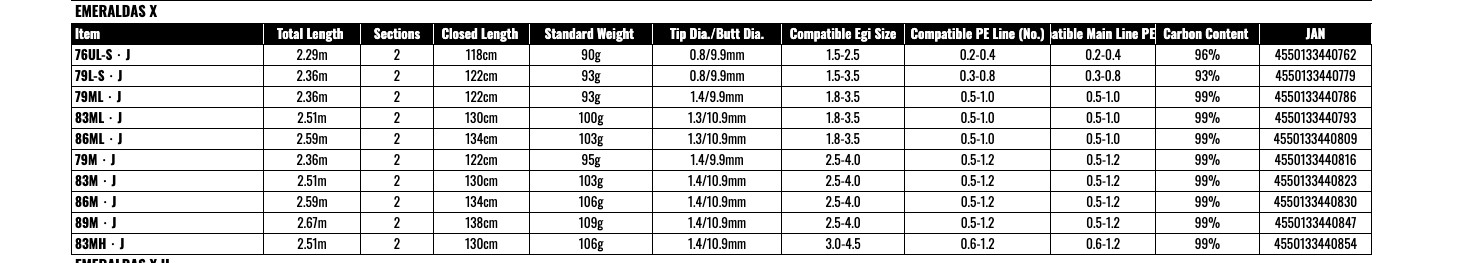 Daiwa 25 EMERALDAS X 86ML-J Spinning Rod for Eging