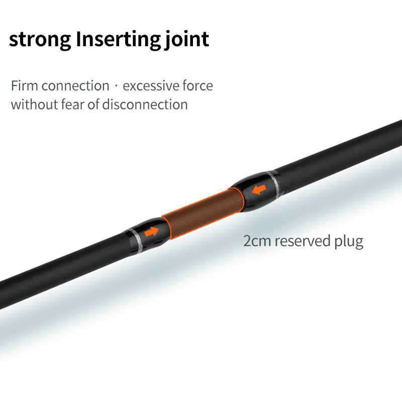 ROLLFISH Spinning Rod 7ft 5-18lb Medium Spinning Fishing Rod Carbon Bass Rod