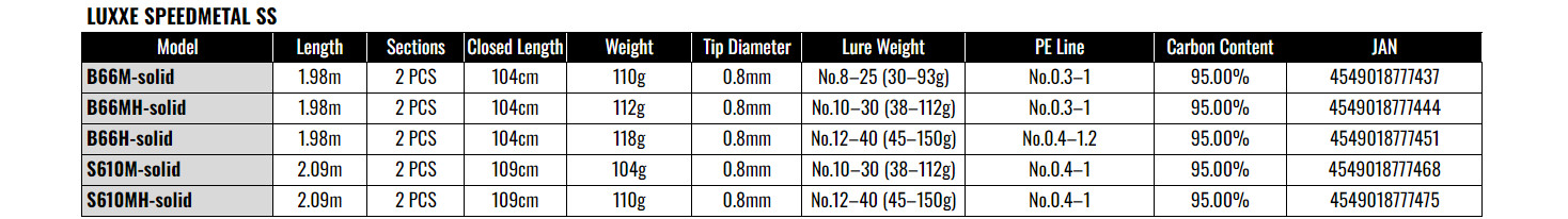 Gamakatsu LUXXE Speedmetal SS S610MH Solid Squid Metal Jigging Spinning Rod