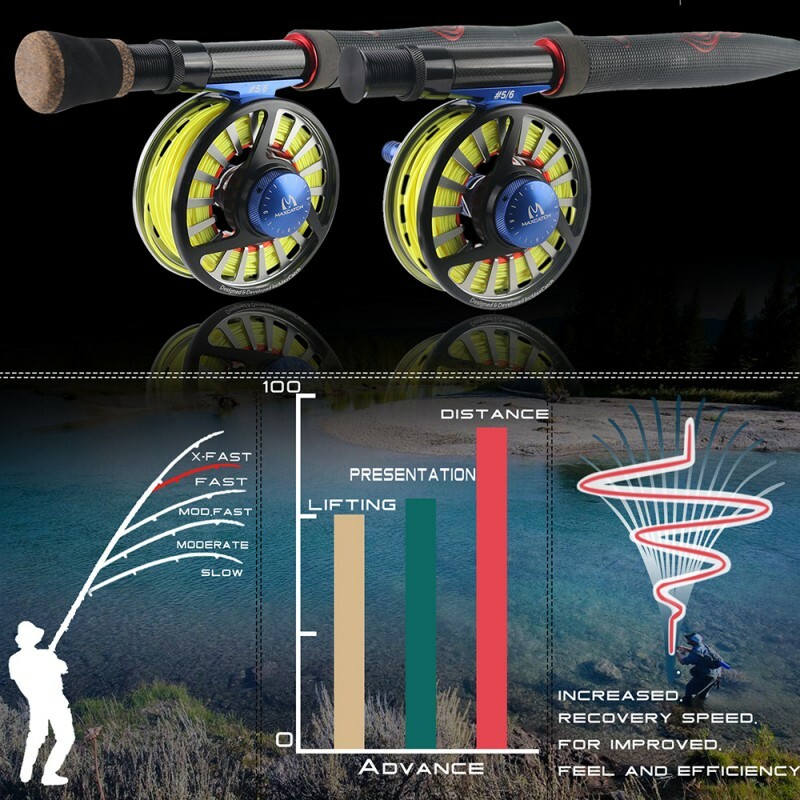 Maxcatch Advance 5/6/8wt 9FT Fly Fishing Rod Super Light Flexible Resins Handle