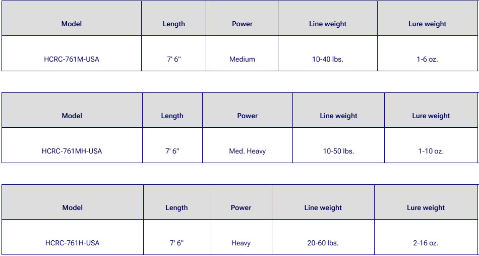 Catch The Fever FishUSA HellCat Revenge Casting Rod