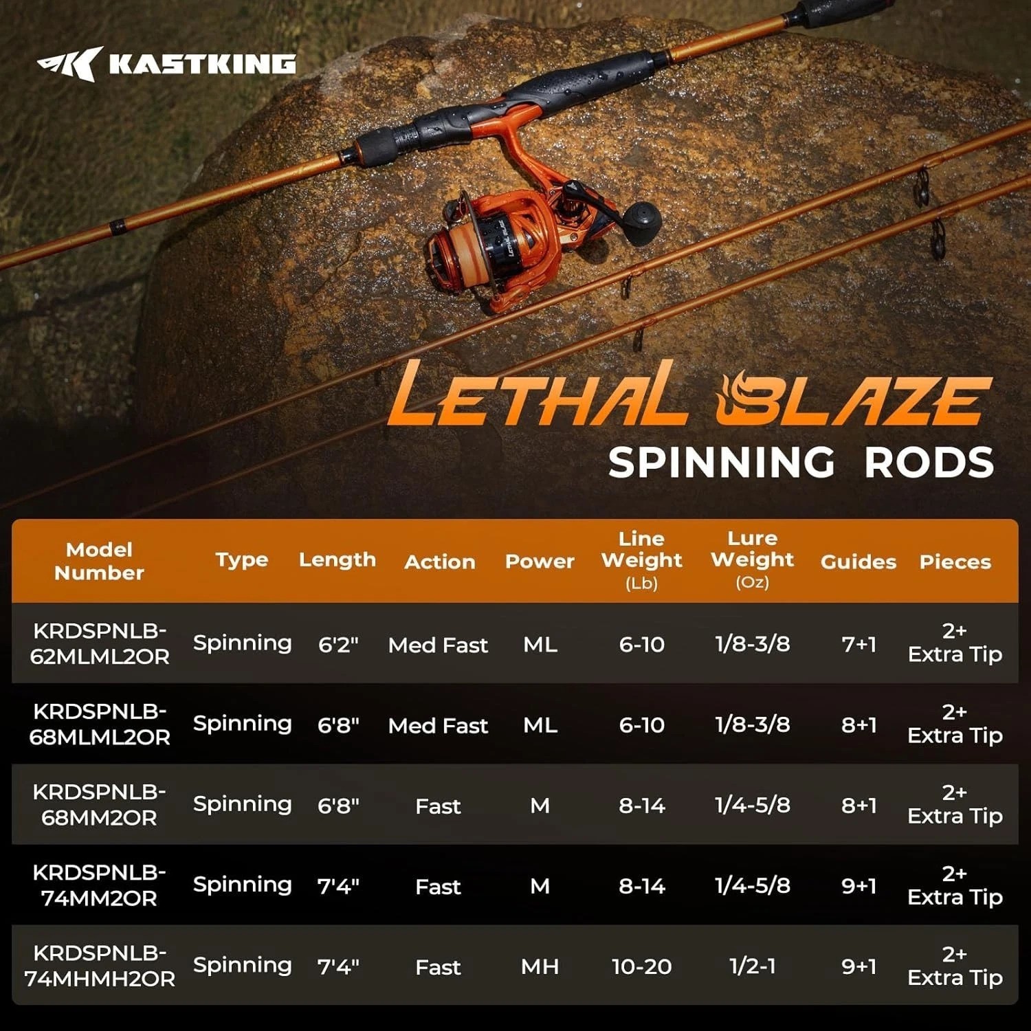 Lethal Blaze Twin-Tip Fishing Rods, IM6 Graphite Blanks Casting & Spinning Ro…