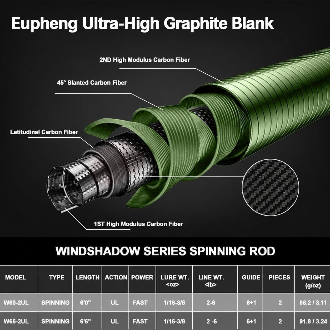 Windshadow Ultralight Spinning Rod 2pc Carbon Finesse Panfish Trout 6ft/6.6ft