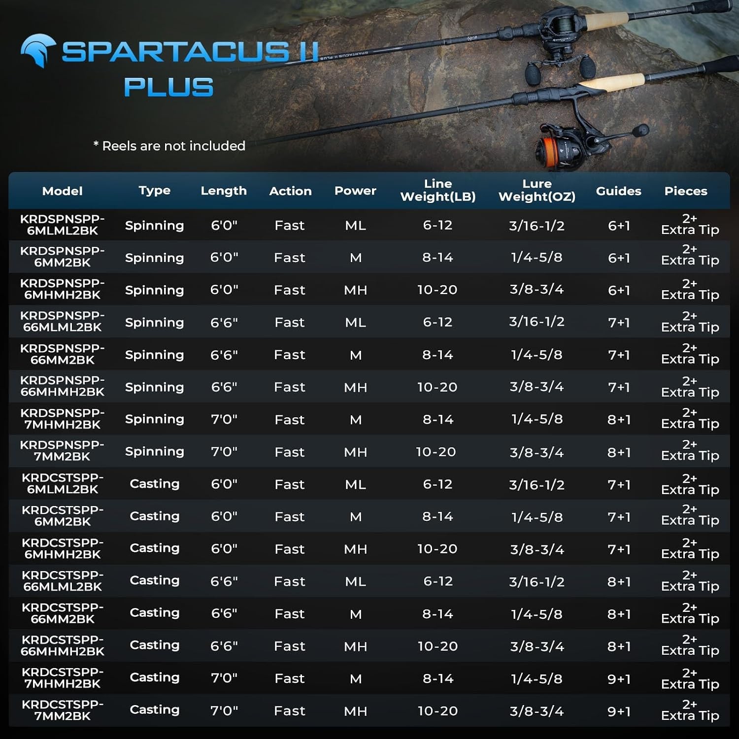 Spartacus II Plus Twin-Tip Spinning & Casting Rods, IM6 Graphite Blanks, Stai…