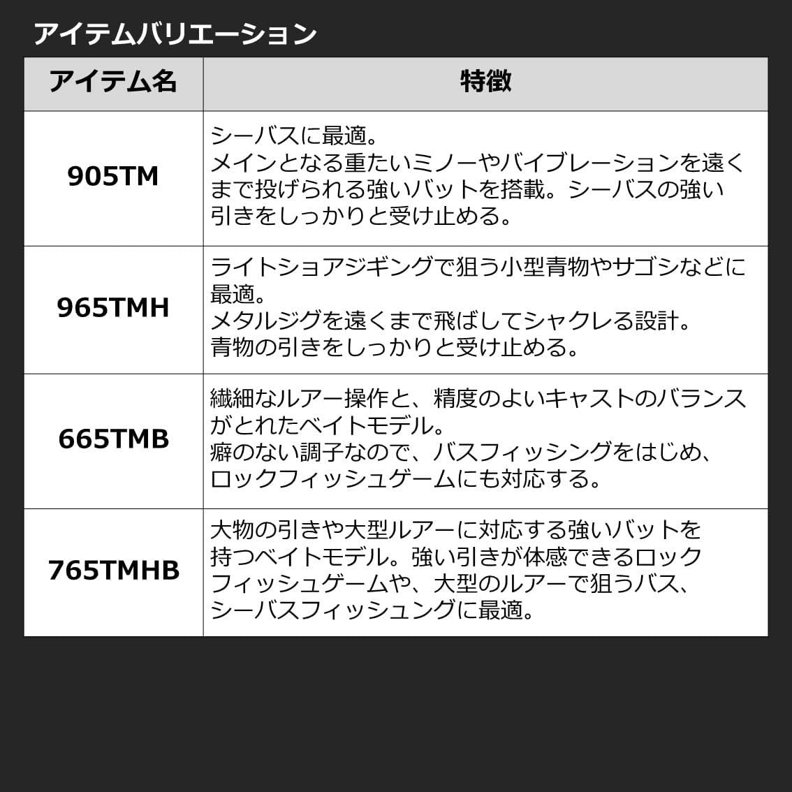 DAIWA 5802918 Jigging Rod Mobile Pack 765TMB Q Black 2022 Model ‎Carbon Fiber