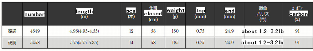 NISSIN GENTOU KEIRYU 2WAY Telescopic Japanese Stream Rod Tenkara with HAKAMA