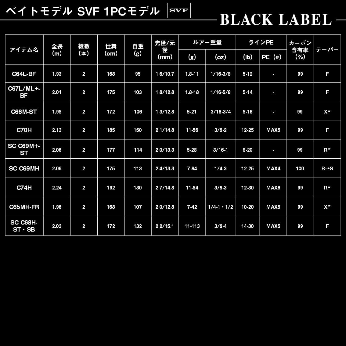 DAIWA Bass Rod Black Label SC S64L-ST