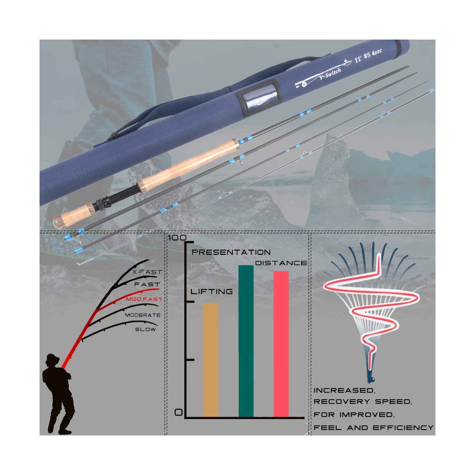 M MAXIMUMCATCH Maxcatch Two-Handed Switch Fly Rod Carbon 4-Piece Switch Rod F…