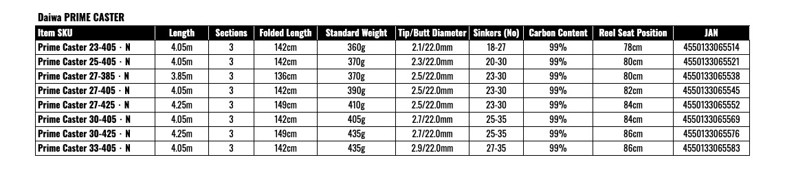 Daiwa PRIME CASTER 30-405-N Surf Casting Rod Shipping From JAPAN