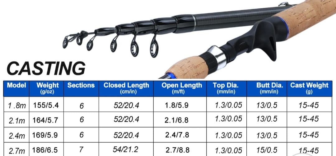 Compact Carbon Casting Rod 7.8ft 10-30g Lure 8-16lb New Used