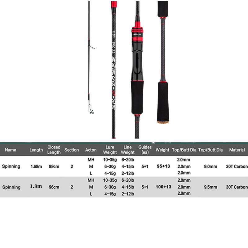 Fishing Rod 1.68M 1.8M Carbon Spinning/Casting Rod Trout Lure Travel Pole M/L/MH