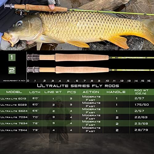 Maxcatch Ultra-Lite Fly Rod for Stream River Panfish/Trout Fishing 1/2/3 Weig…