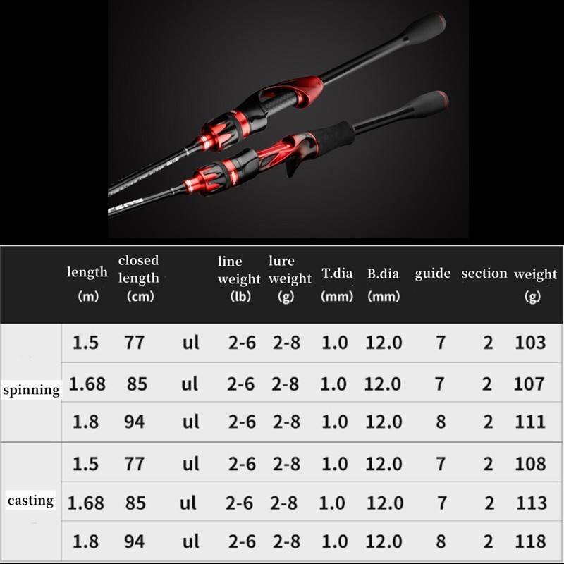 Carbon Casting Telescopic Fishing Rods 1.5m-1.8m Portable Poles Travel Spinning