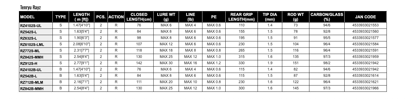 Tenryu Rayz RZ842S-MMH Spinning Rod for Trout Shipping from JAPAN