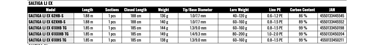 Daiwa 25 SALTIGA LJ EX 62HB-S Spinning Rod for Eging