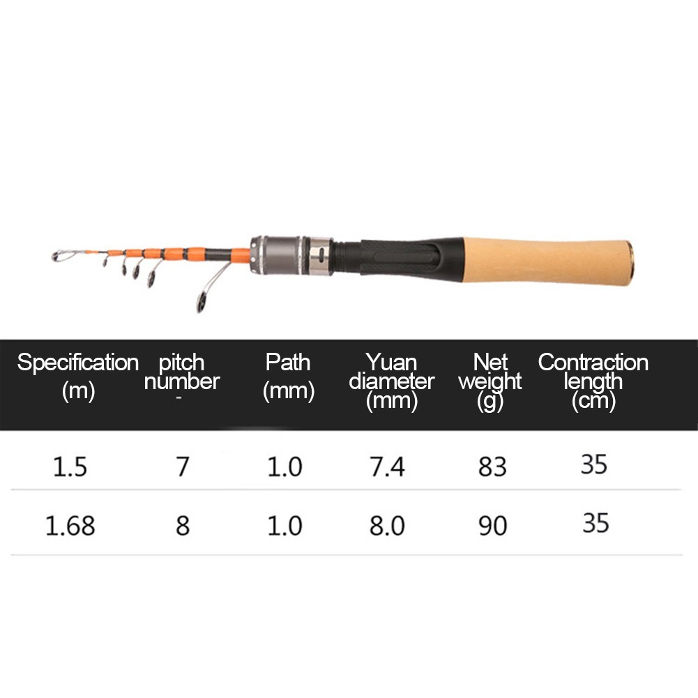 Streamlined Design 1 5m Spinner Casting Fishing Rod With Great Balance