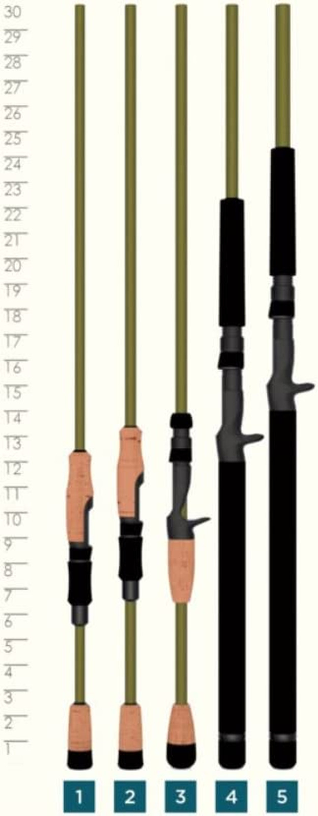 Super-Premium 100% Linear S-Glass Construction Eyecon Trolling Fishing Rod