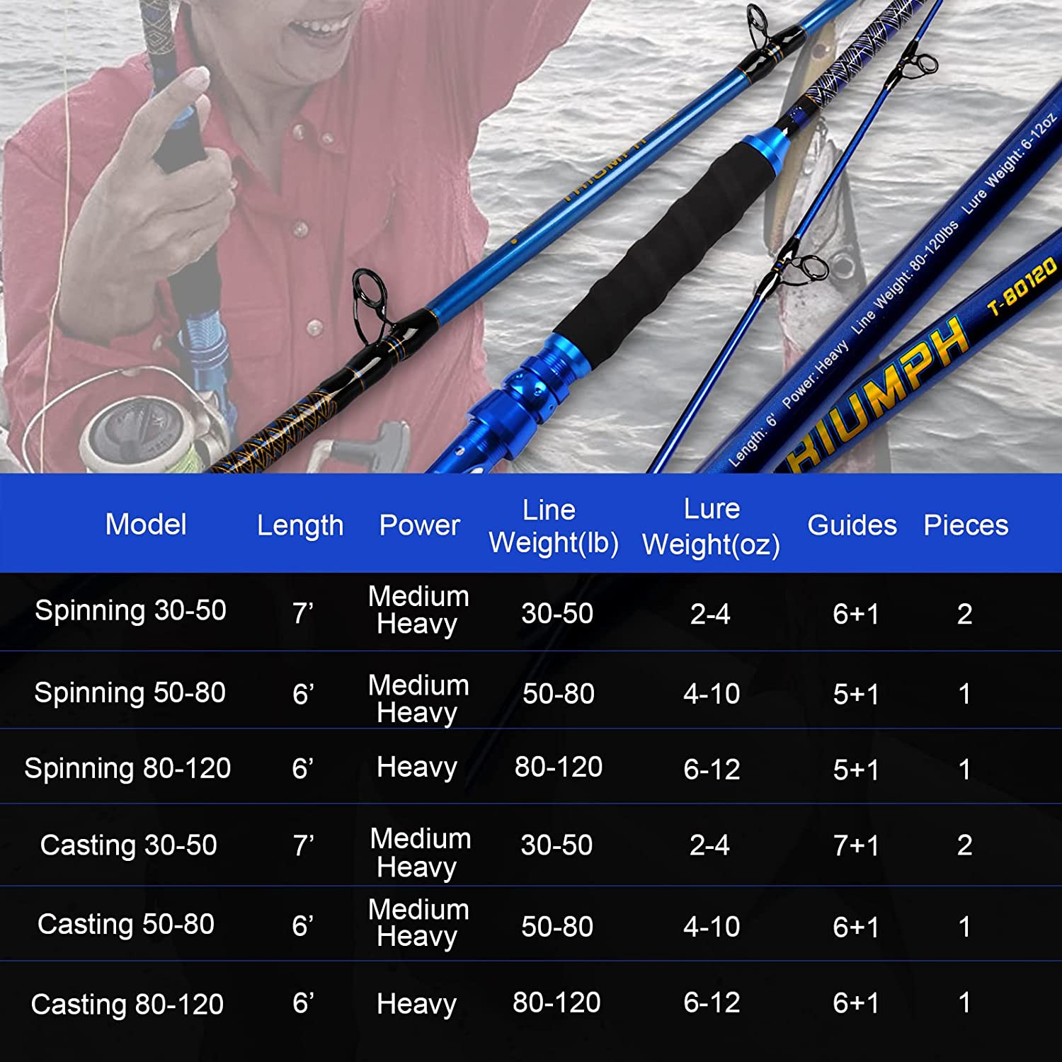 Saltwater Graphite Glass Jig Jigging Casting Rod Deep Sea Offshore Fishing Pole