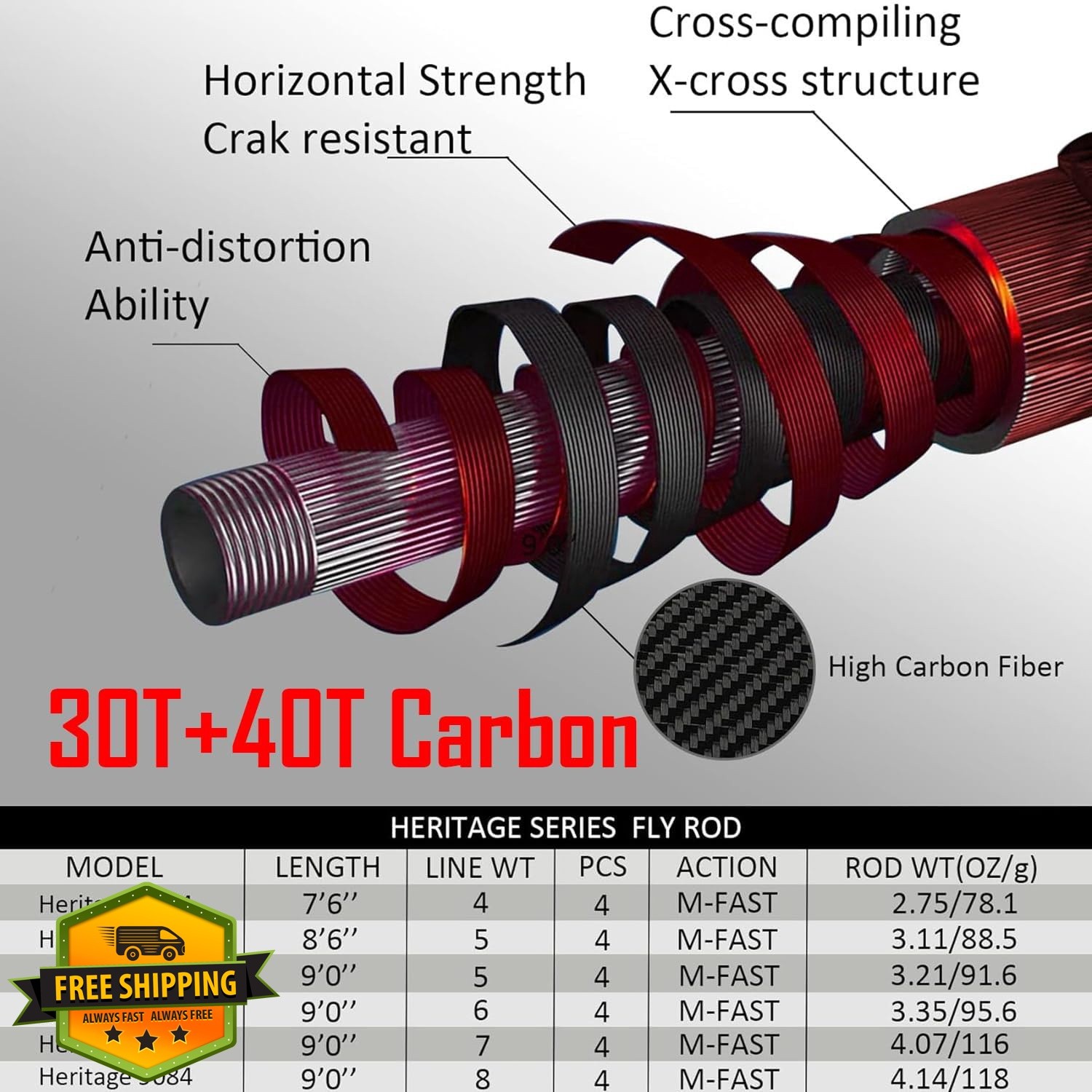 Aventik 9’0” LW8 Fly Fishing Rod Extra Tip