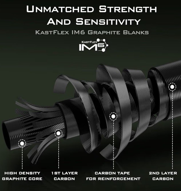 KastKing Spartacus II Fishing Rods – IM6 Graphite Blanks Casting & Spinning Rods
