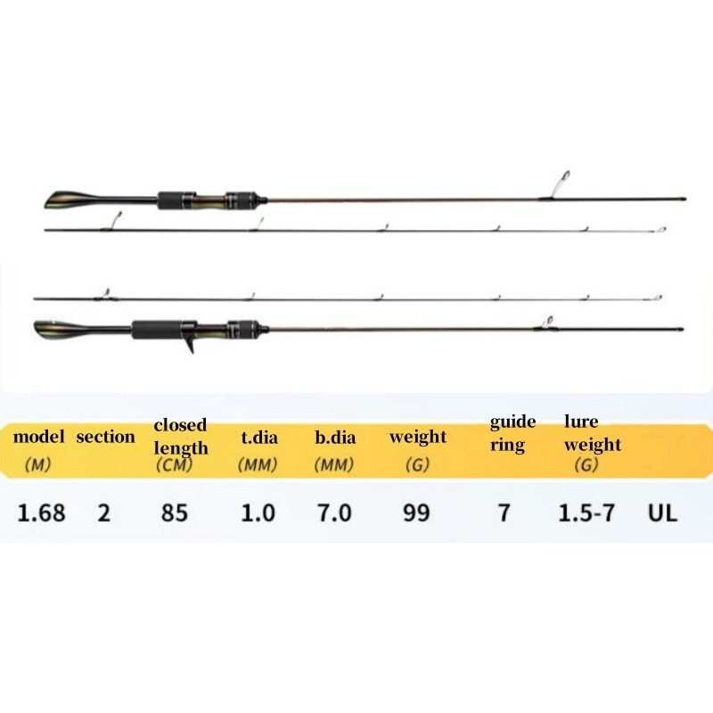 Fishing Rods 5.51FT Casting Spinning Rod Carbon Fiber 2 Section Lure Poles Bass