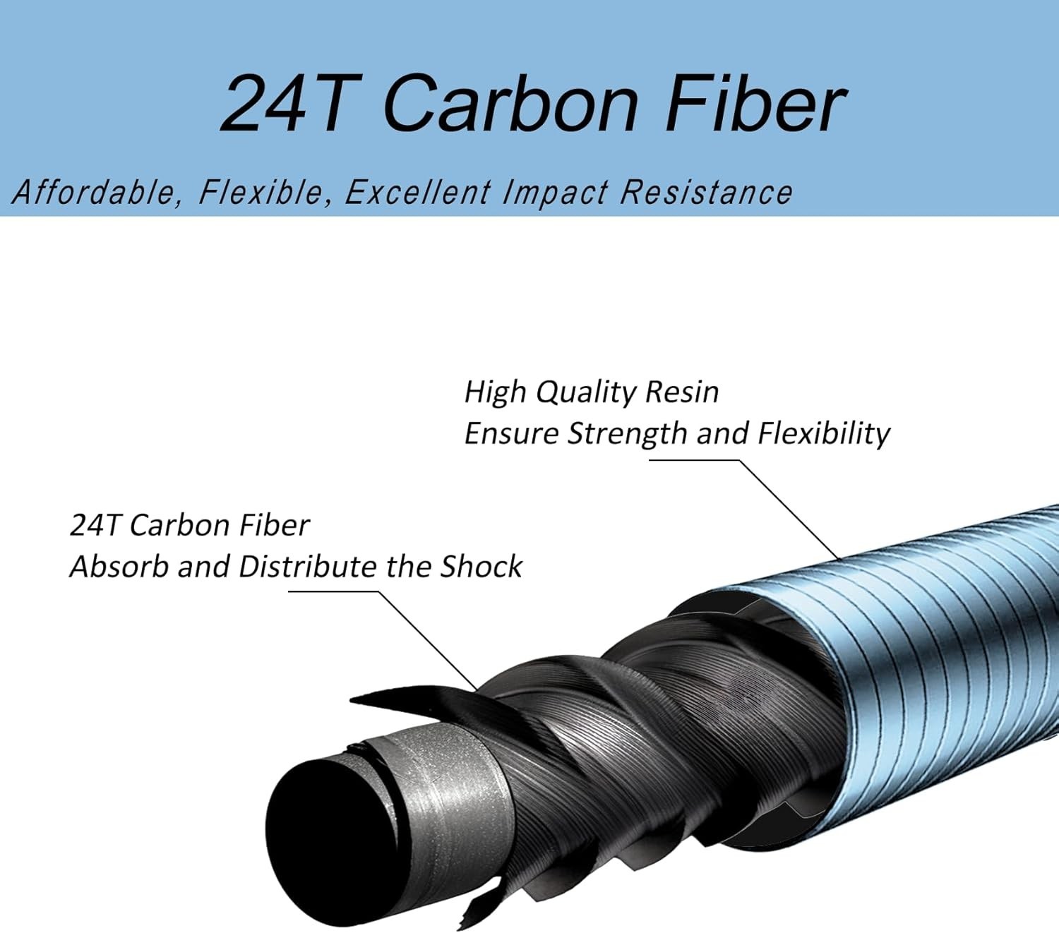 Lightweight Tenkara Fishing Rod 8ft – Easy-Cast Carbon Fiber Beginner Kit