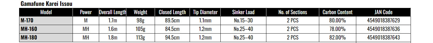 Gamakatsu Gamafune Karei Issou MH-180 Boat Fishing Rod カレイ一爽 Flatfish