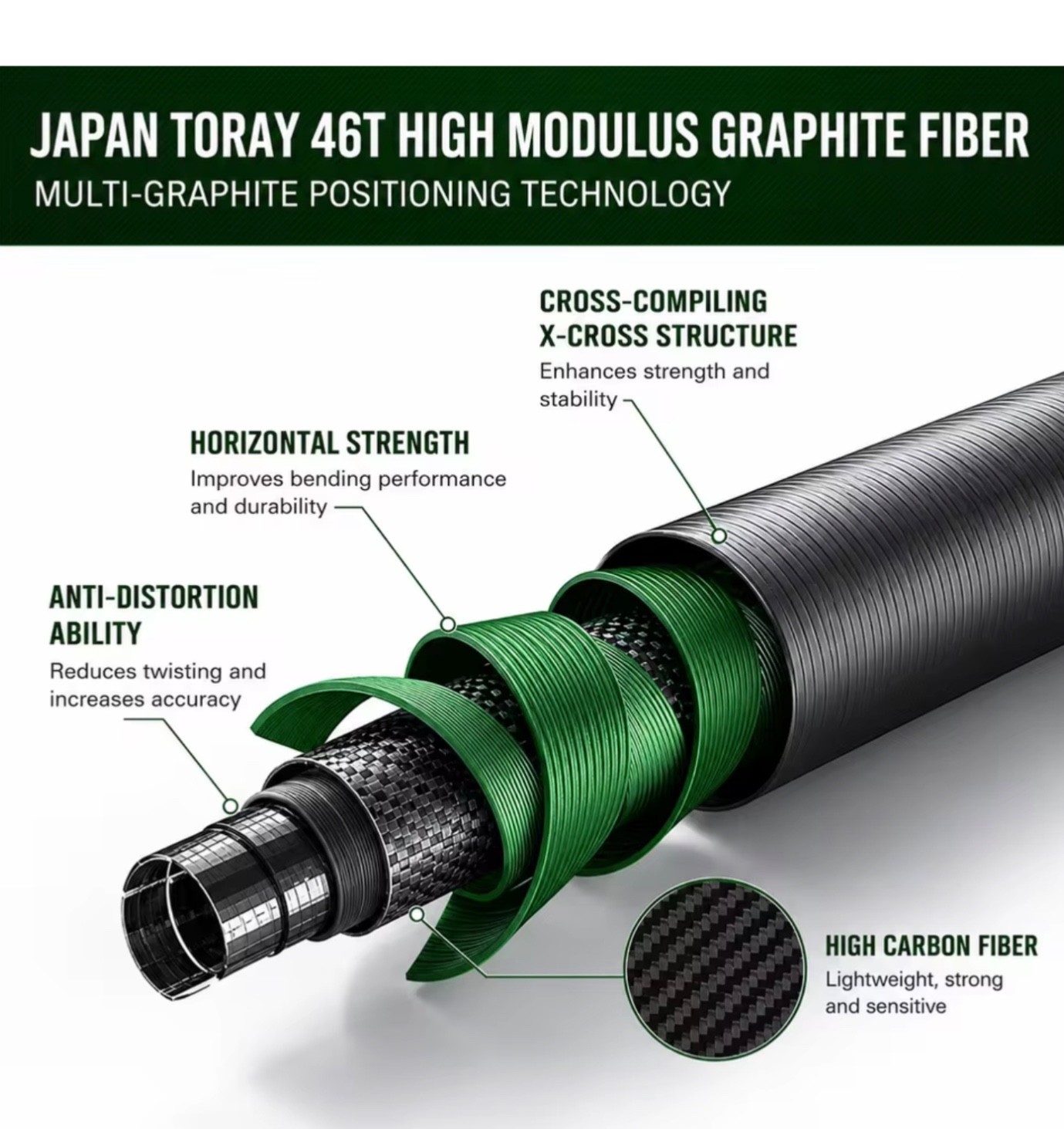 Travel Fly Fishing Rod Sea Saltwater Freshwater Fly Fishing Rods – Various