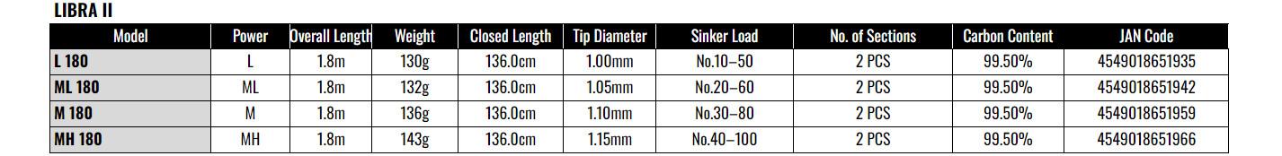 Gamakatsu LIBRA II M180 Boat Fishing Rod Medium Power Versatile