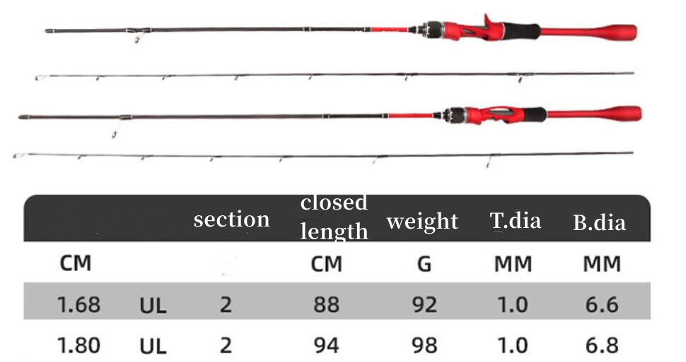 Trout Fishing Rods Carbon Fiber Spinning/casting Rod Fast Pole High-Sensitivity