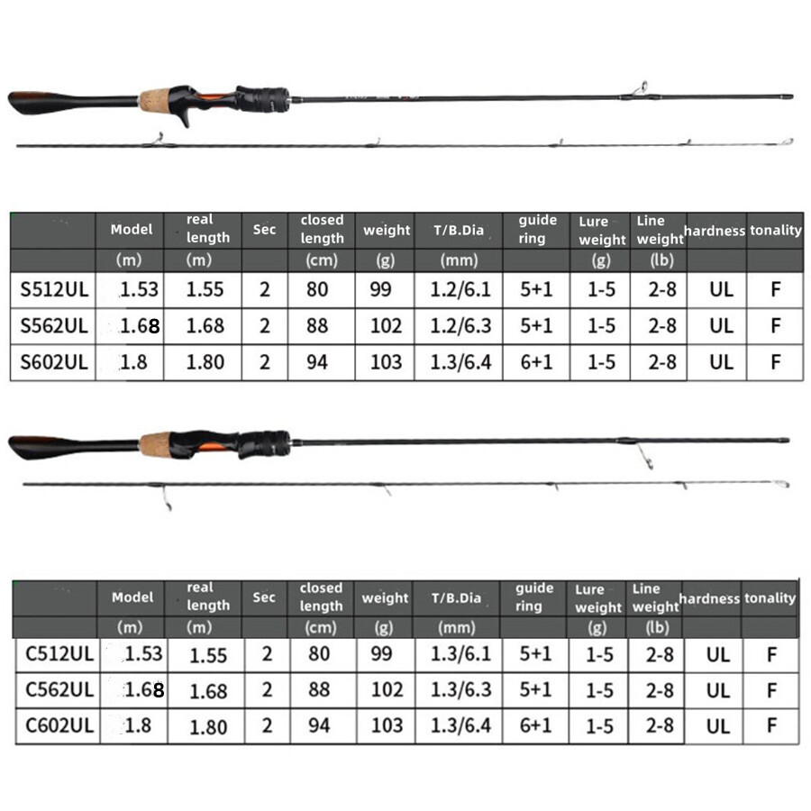 Trout Fishing Rod 1.53M 1.68M 1.8M Portable Carbon Fiber Spinning Casting Poles
