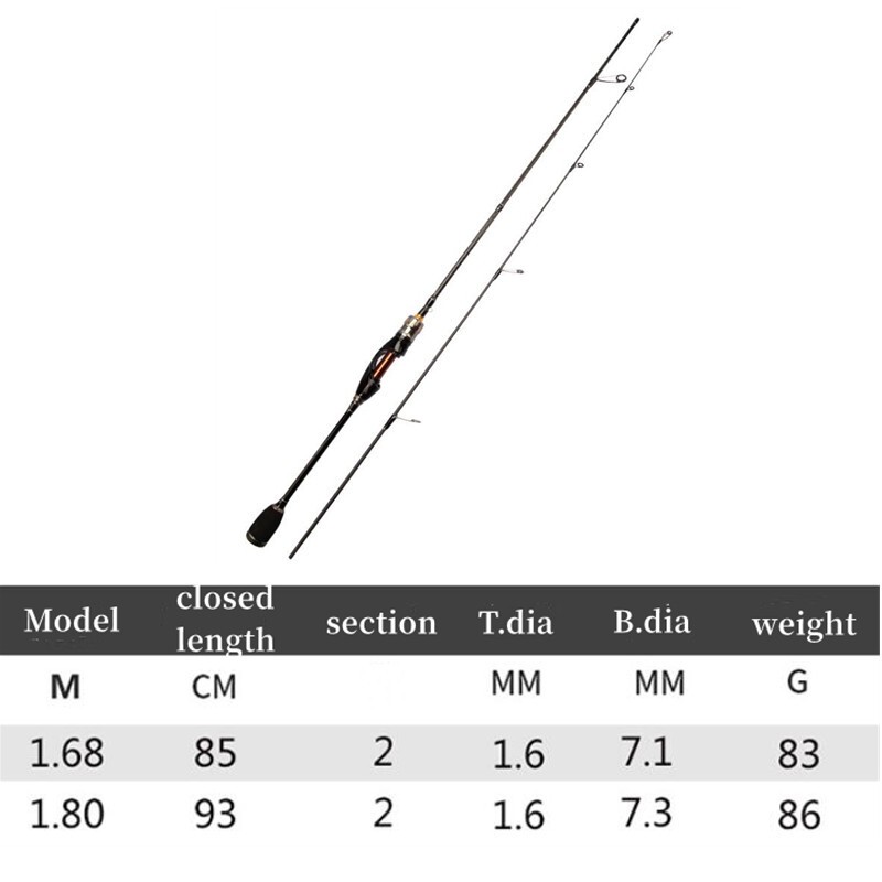 Fishing Rod 1.68m/1.8m Carbon Fiber Spinning Casting Fishing Pole Fast Trout Rod