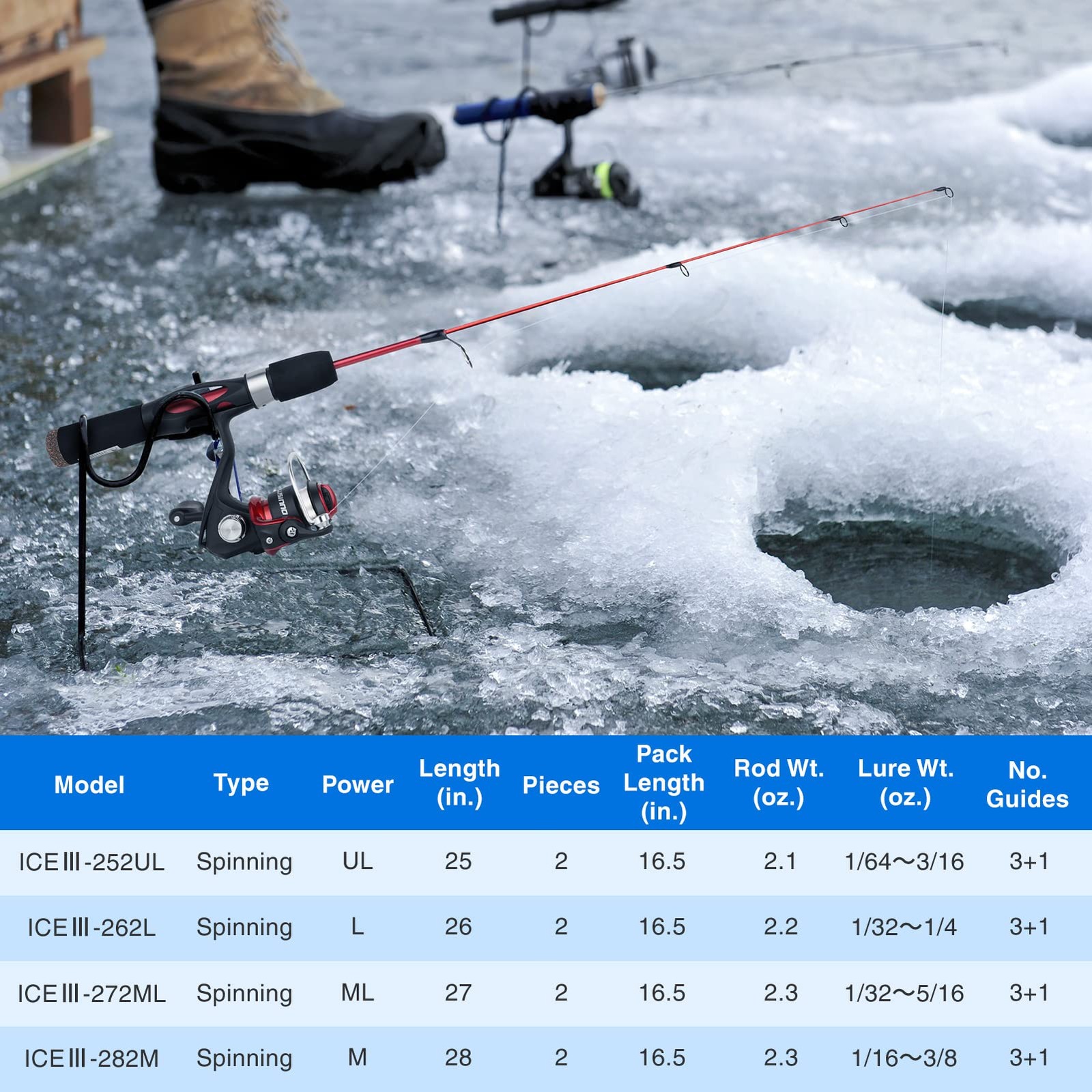 PLUSINNO Ultralight Ice Fishing Rod & Reel Combo, 25-28” Sensitive, Fiberglass