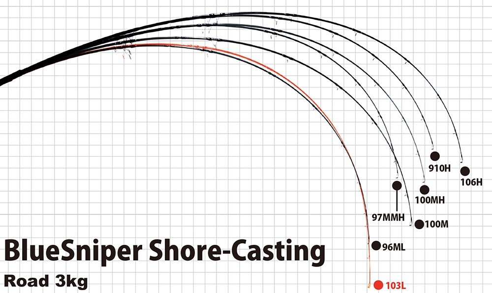 Yamaga Blanks Blue Sniper Extreme Shore Casting Strategy 100M Nano **US SELLER*