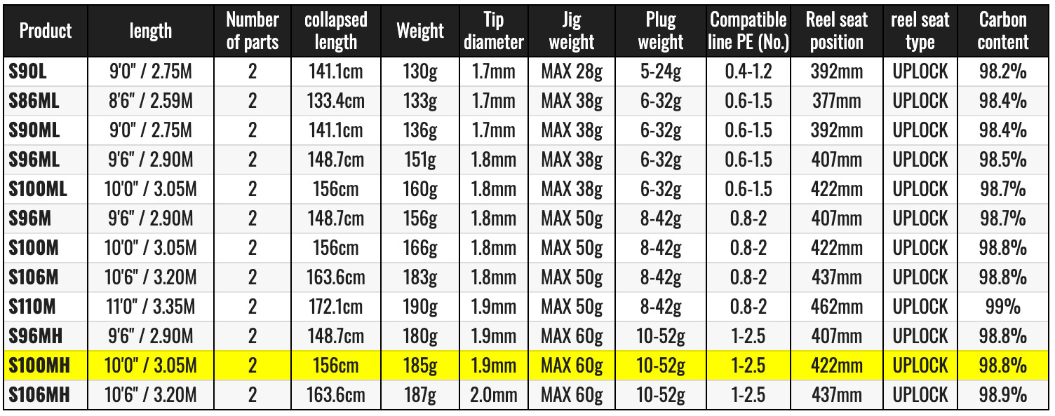 Shimano 21 Moonshot S100MH Spinning Rod-Watch Our Product Video-