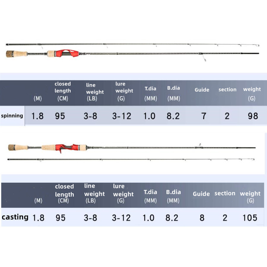 1.8M Carbon Fiber Rods Spinning Casting Fishing Rod Portable Fiber Fishing Pole