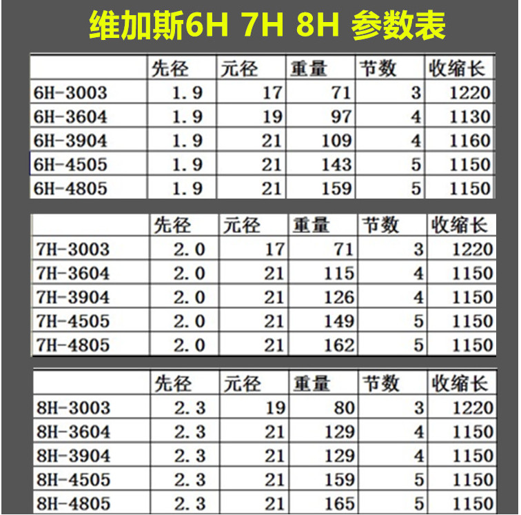 High Carbon Fiber Telescopic Carp Fishing Rod 6H,7H,8H Hand Pole