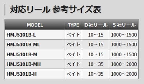 Tenryu HORIZON MJ HMJ5101B-L Baitcasting Rod Color RM Jigging Rod 5.10ft NEW