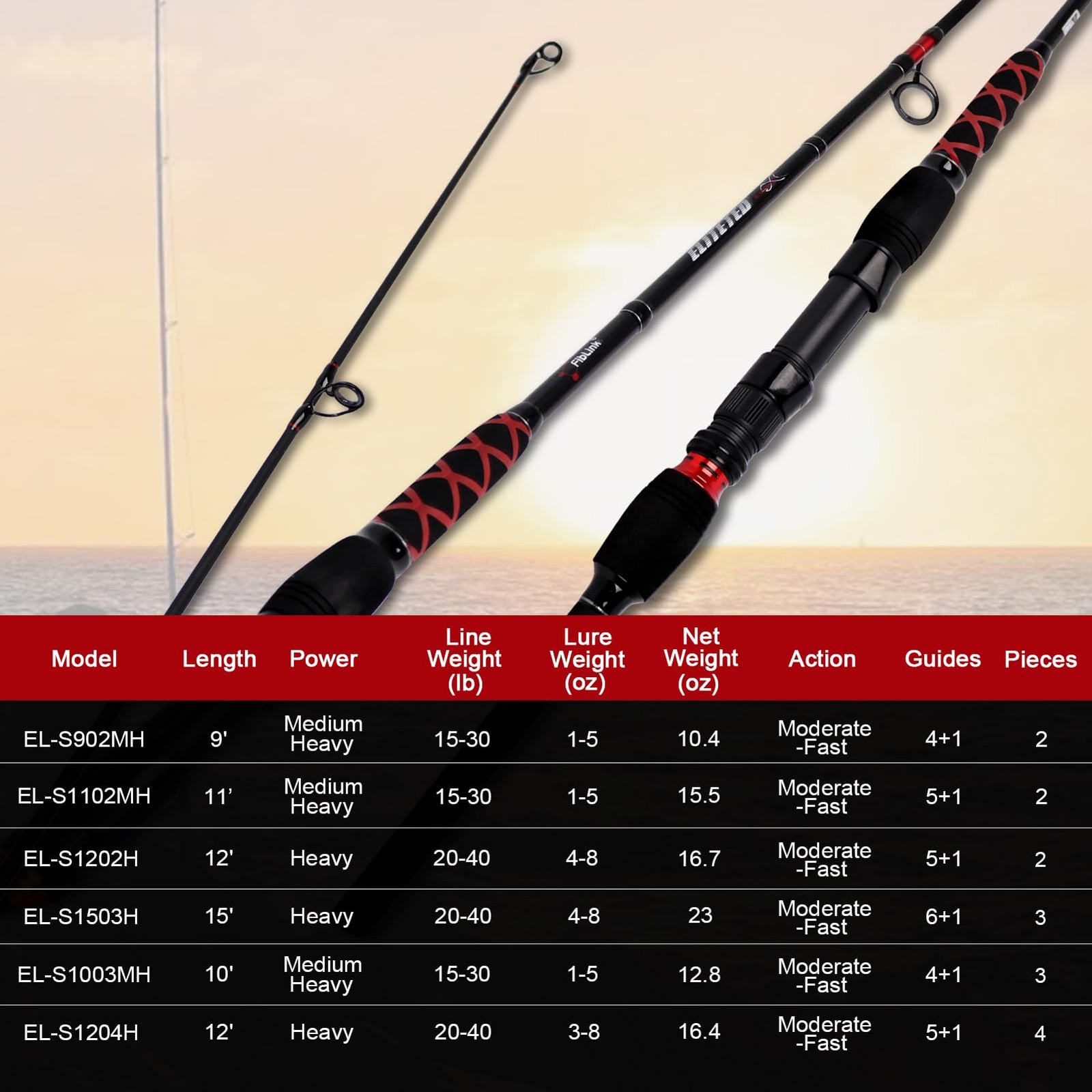 Fiblink Surf Spinning Fishing Rod 2-Piece/3-Piece Carbon Fiber Travel Fishing