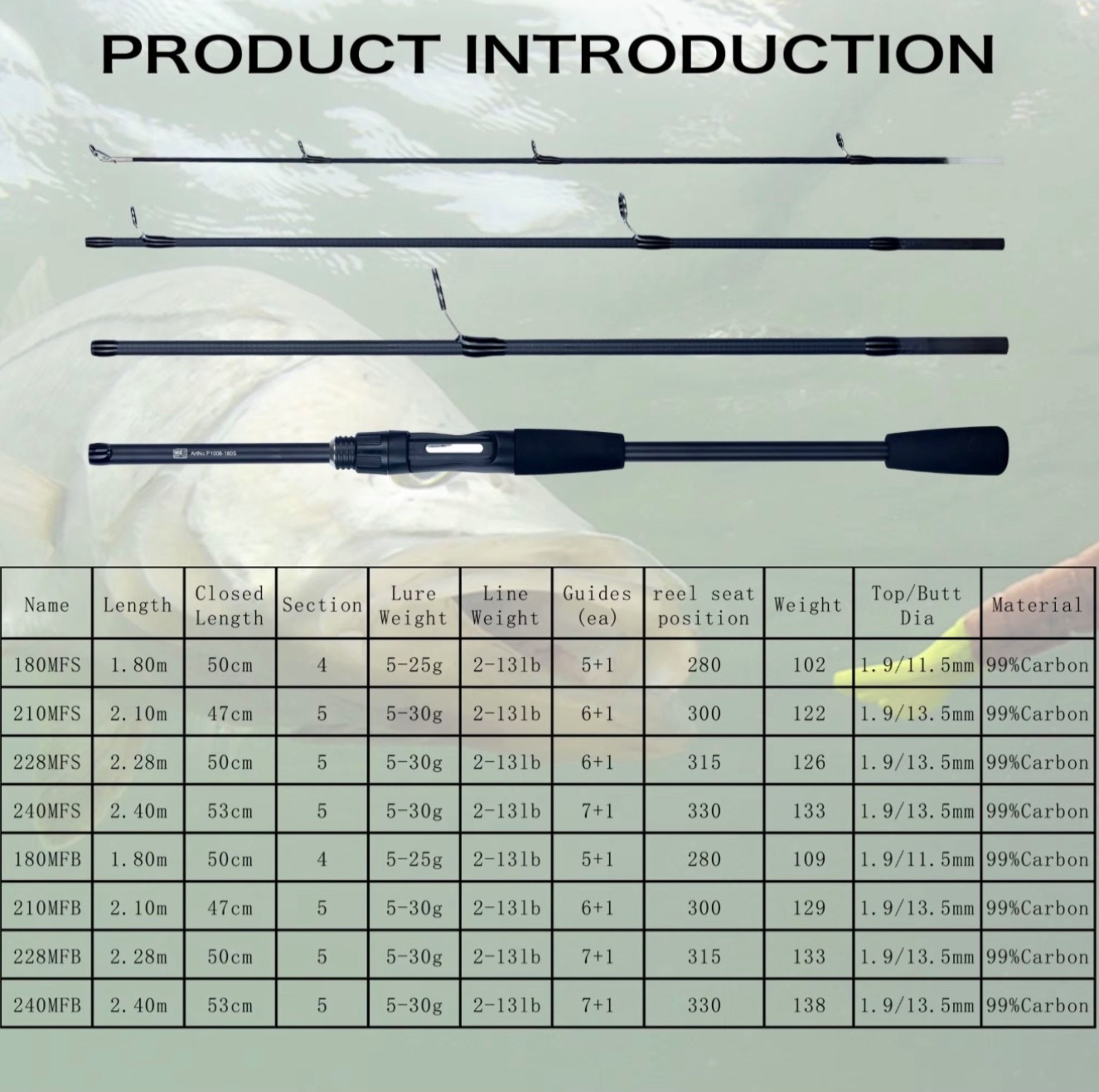 Travel Vacation Fishing Rod Sea Saltwater Freshwater Fishing Rods Cast & Spin