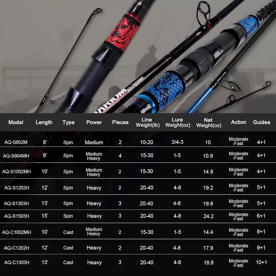 Surf Fishing Rod Graphite Travel Fishing Pole 2PC/3PC Portable Solid Carbon Fibe