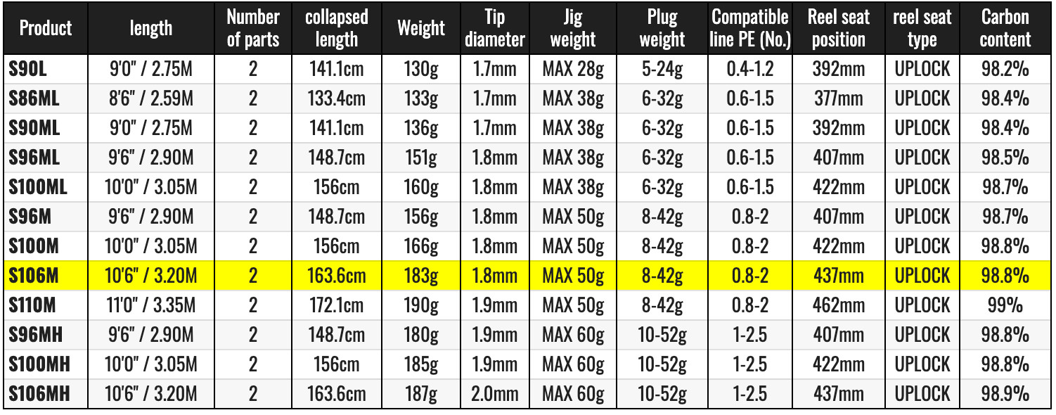 Watch Our Product Video-Shimano 21 Moonshot S106M Spinning Rod